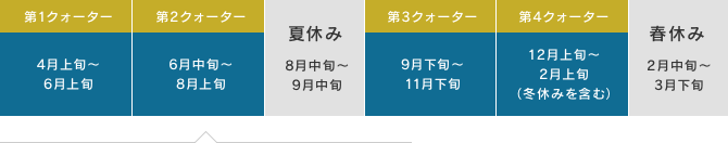 クオーター制