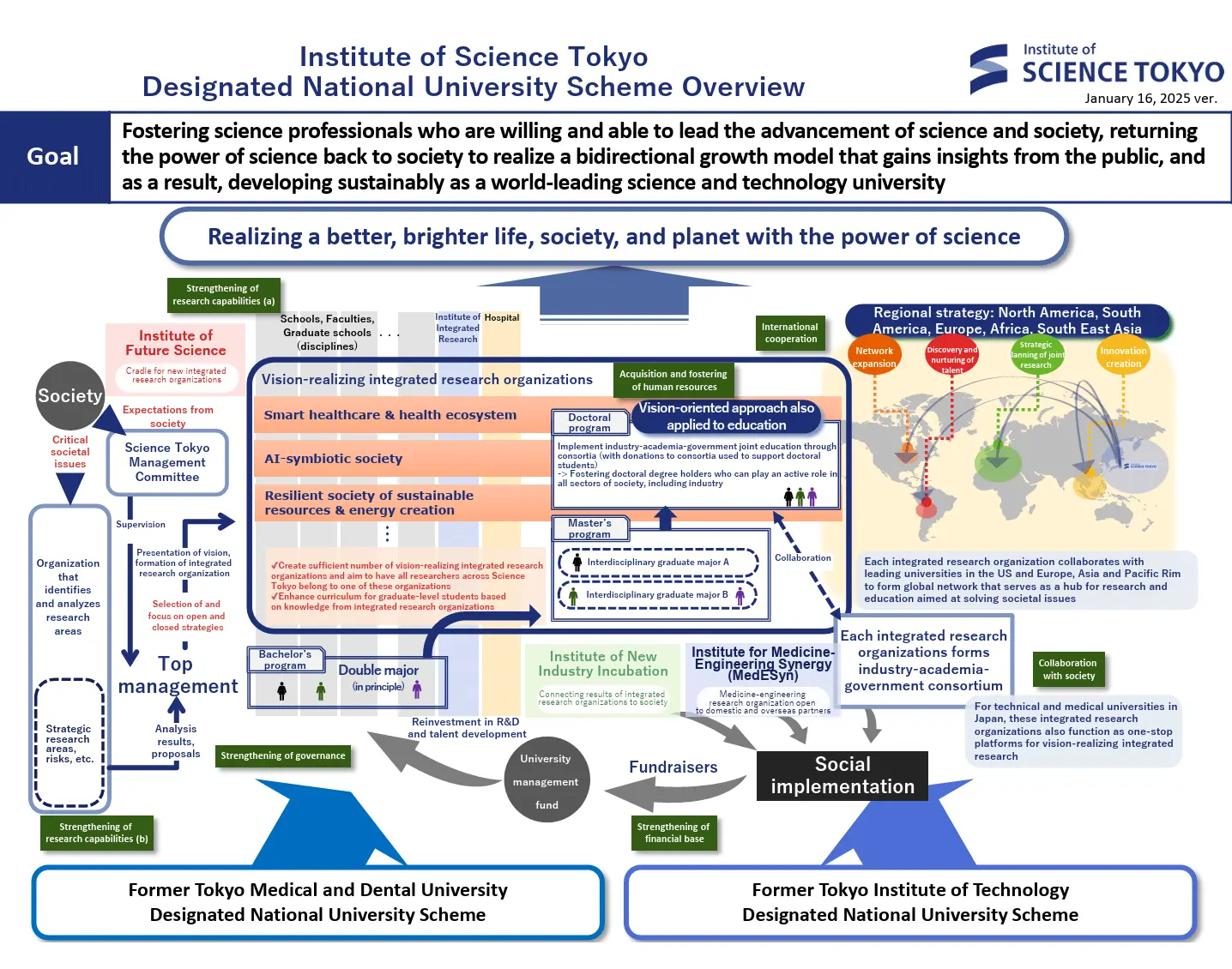 Institute of Science Tokyo Designated National University Scheme Overview