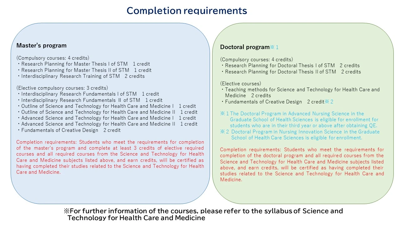 Completion requirements