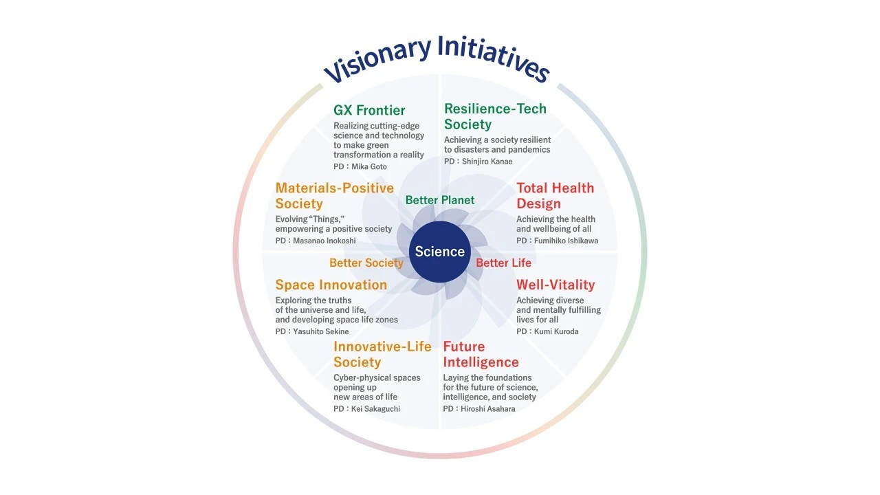 Societal Issues and Science Tokyo's Visionary Initiatives