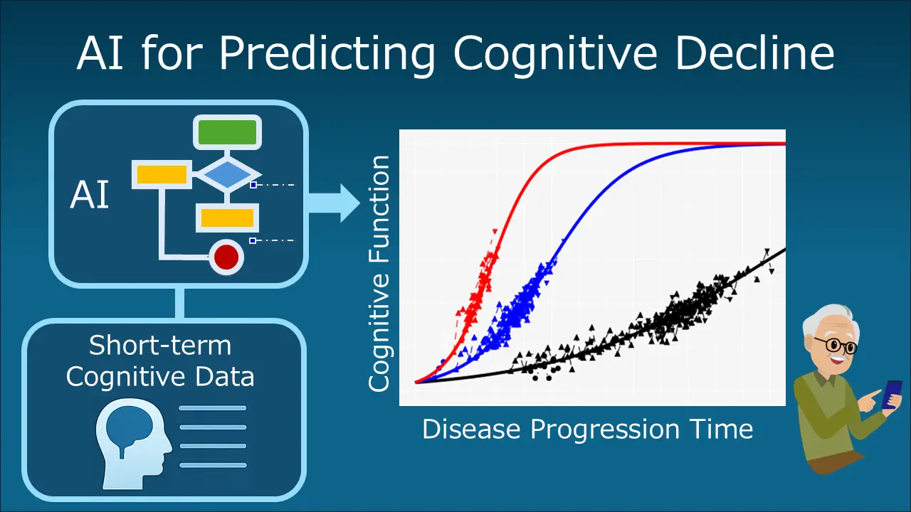 AI技術SOLPCS（ソルピクス）によるアルツハイマー型認知症の進行予測