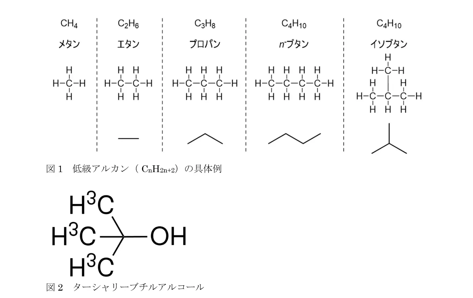 図1　低級アルカン（ CnH2n+2）の具体例, 図2　ターシャリーブチルアルコール