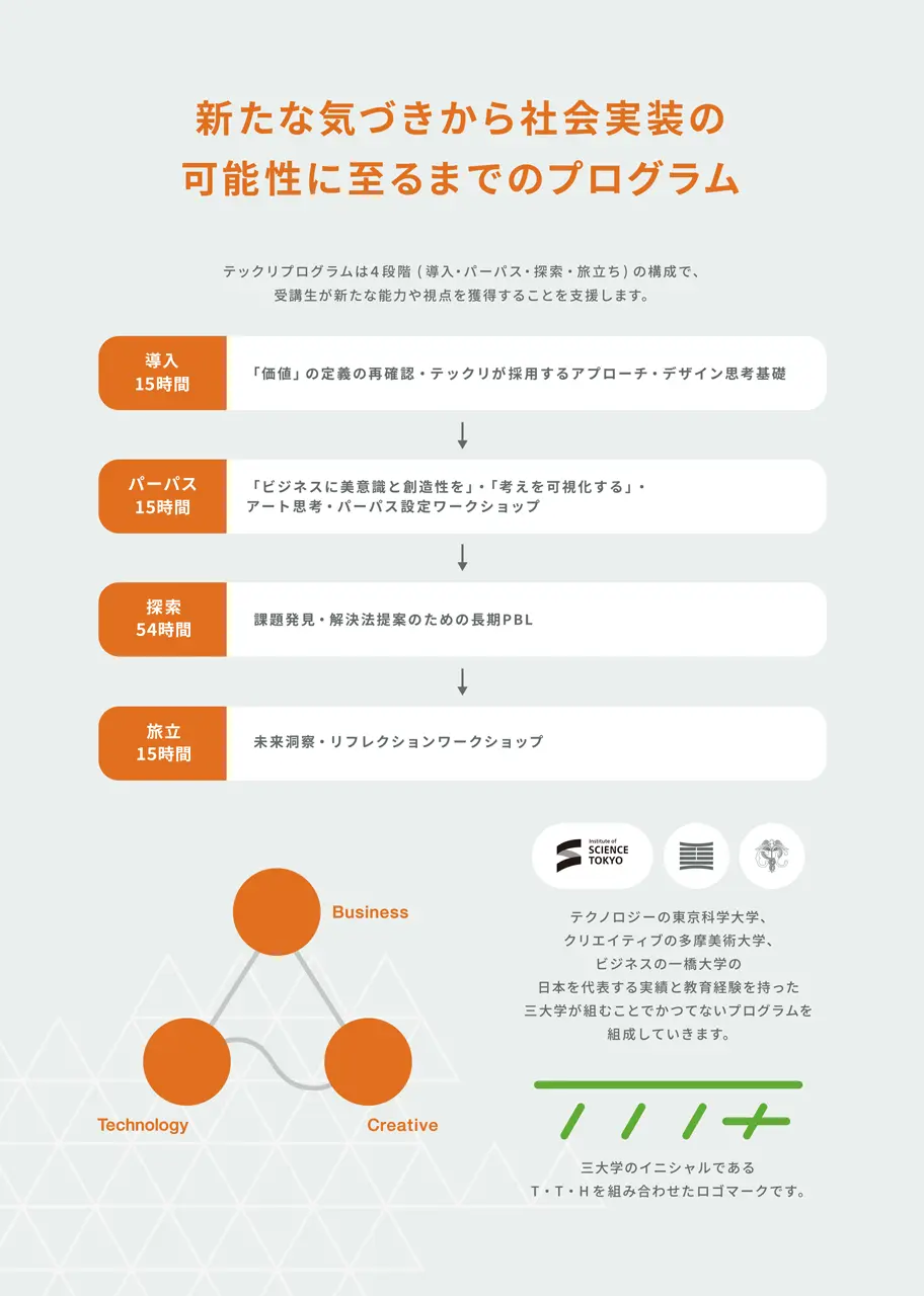 新たな気づきから社会実装の可能性に 至るまでのプログラム