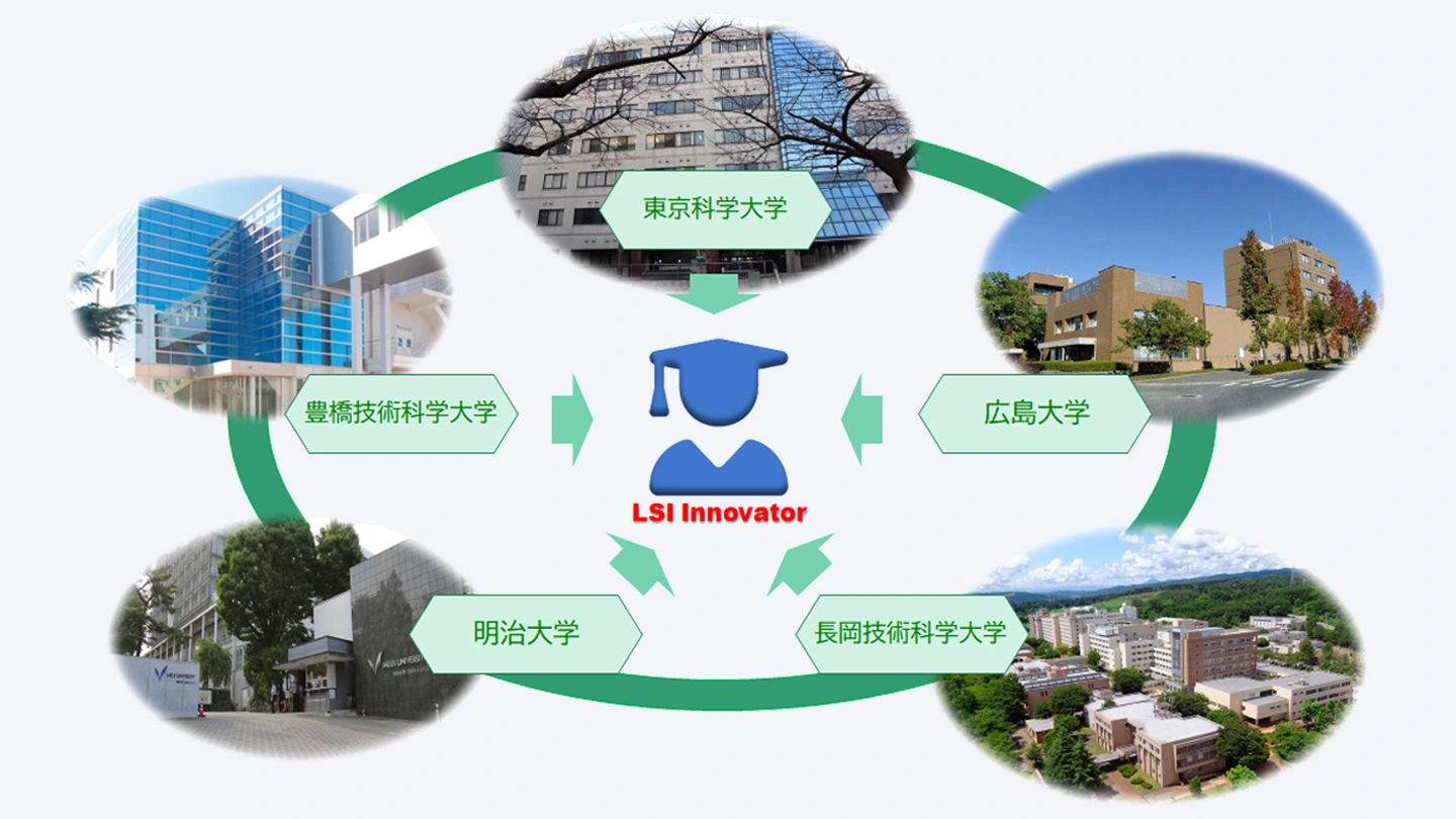 半導体、光学、ライフサイエンス分野など産業分野での幅広い活用