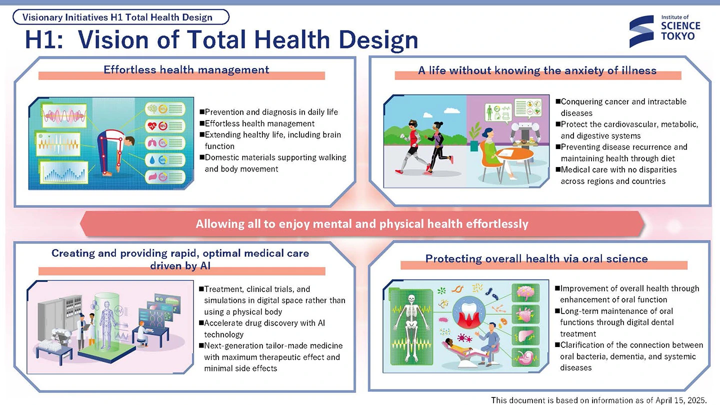 Visionary Initiative H1: Total Health Design — Achieving the health and wellbeing of all