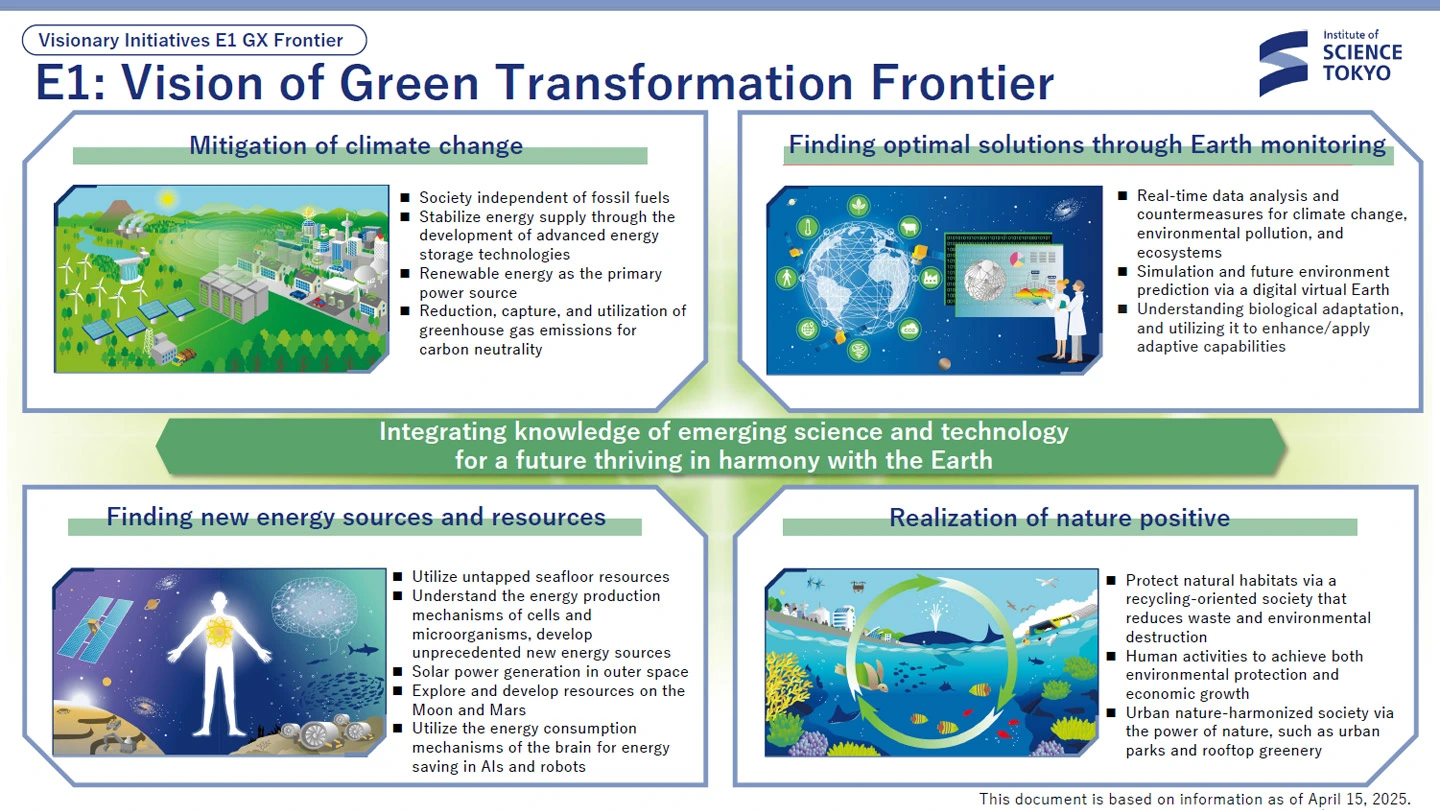 Visionary Initiative E1: GX Frontier — Realizing cutting-edge science and technology to make green transformation a reality