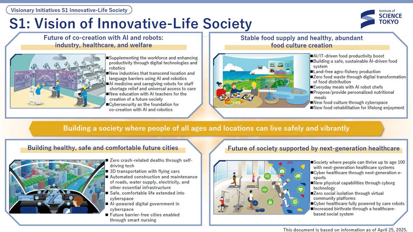 Visionary Initiative S1: Innovative-Life Society — Cyber-physical spaces opening up new areas of life