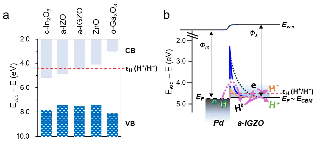 酸化物半導体を触媒に用いたCO2のメタノール変換 | Science Tokyo