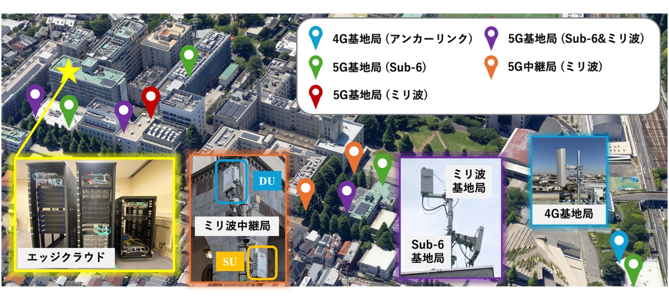 アナログ中継局を用いたミリ波高速大容量通信に成功～複数台の中継機の活用により面的な通信エリアを構築～