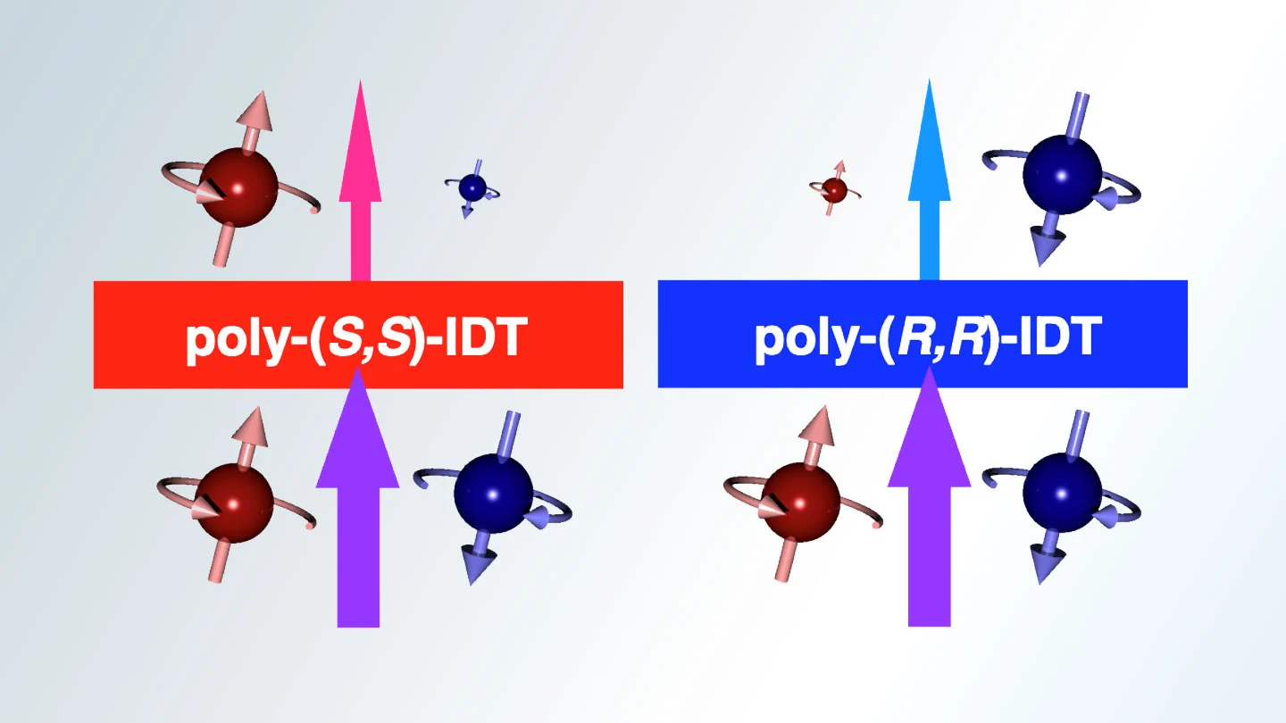 屑流  塗るだけで高効率スピン偏極電流を発生させる新しいキラル半導体