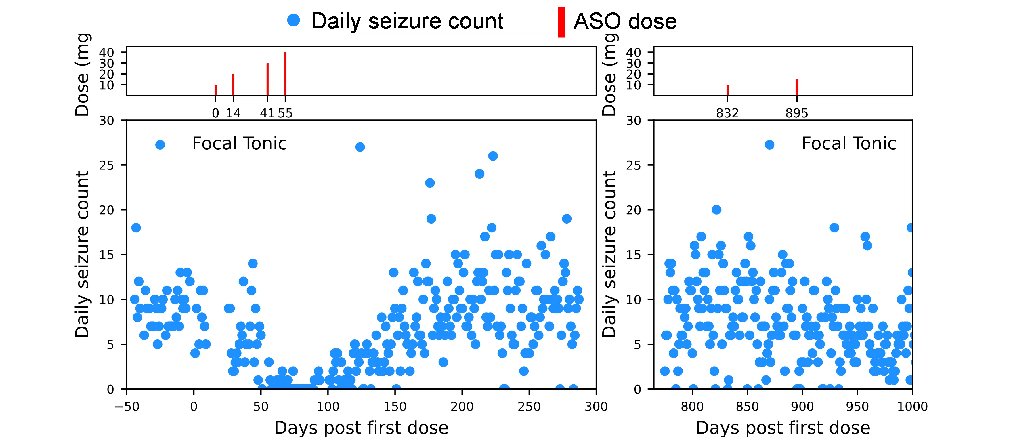 ⼩児てんかん性脳症に対するN of 1個別化医療を実現 &minus;KCNT1てんかん性脳症の発作を抑えるオーダーメイド医薬&minus;