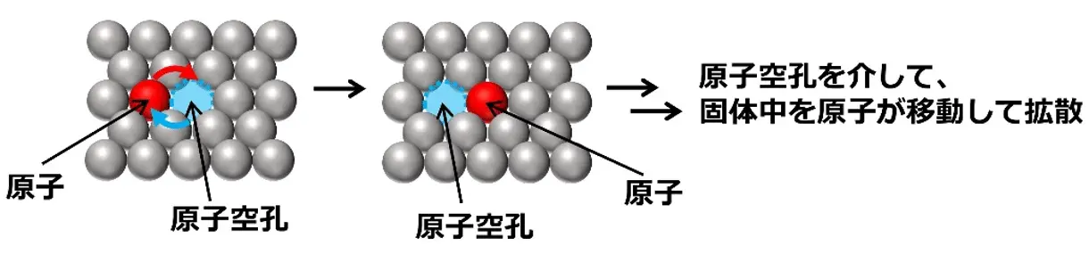 原子十数個というミクロスケールでの原子拡散を実証