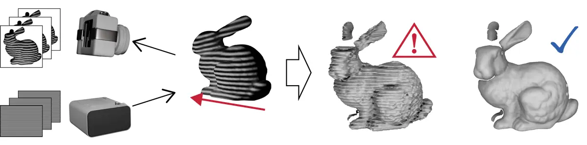 動く物体の3次元形状を高精度に計測する 「ニューラルインバースレンダリング手法」を開発～デジタルツインや映像制作などへの応用に期待～