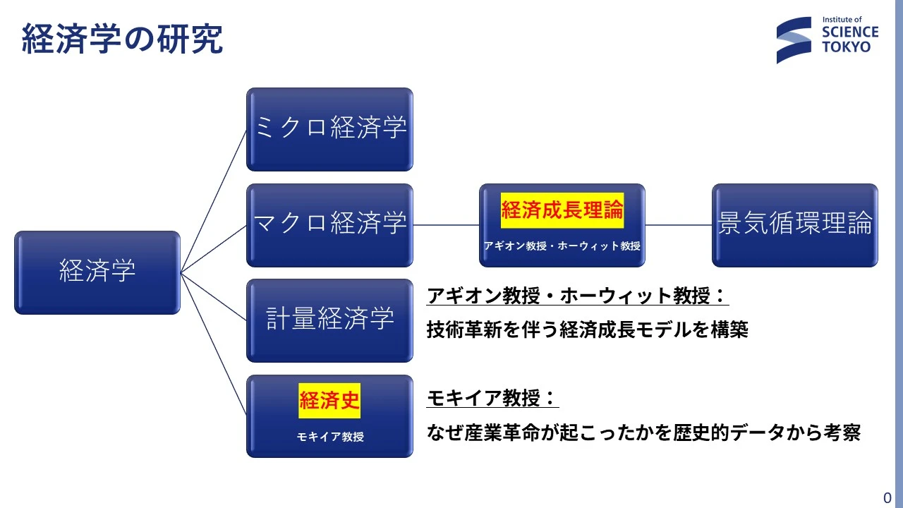 2025年ノーベル経済学賞を読み解く：持続的な経済成長の前提条件―産業