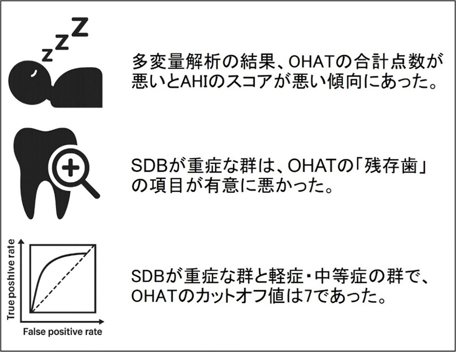 脳卒中回復期患者の口腔状態から睡眠関連呼吸障害のリスクに気づく～口腔健康状態が悪い患者ほど睡眠関連呼吸障害が重症であることを確認～