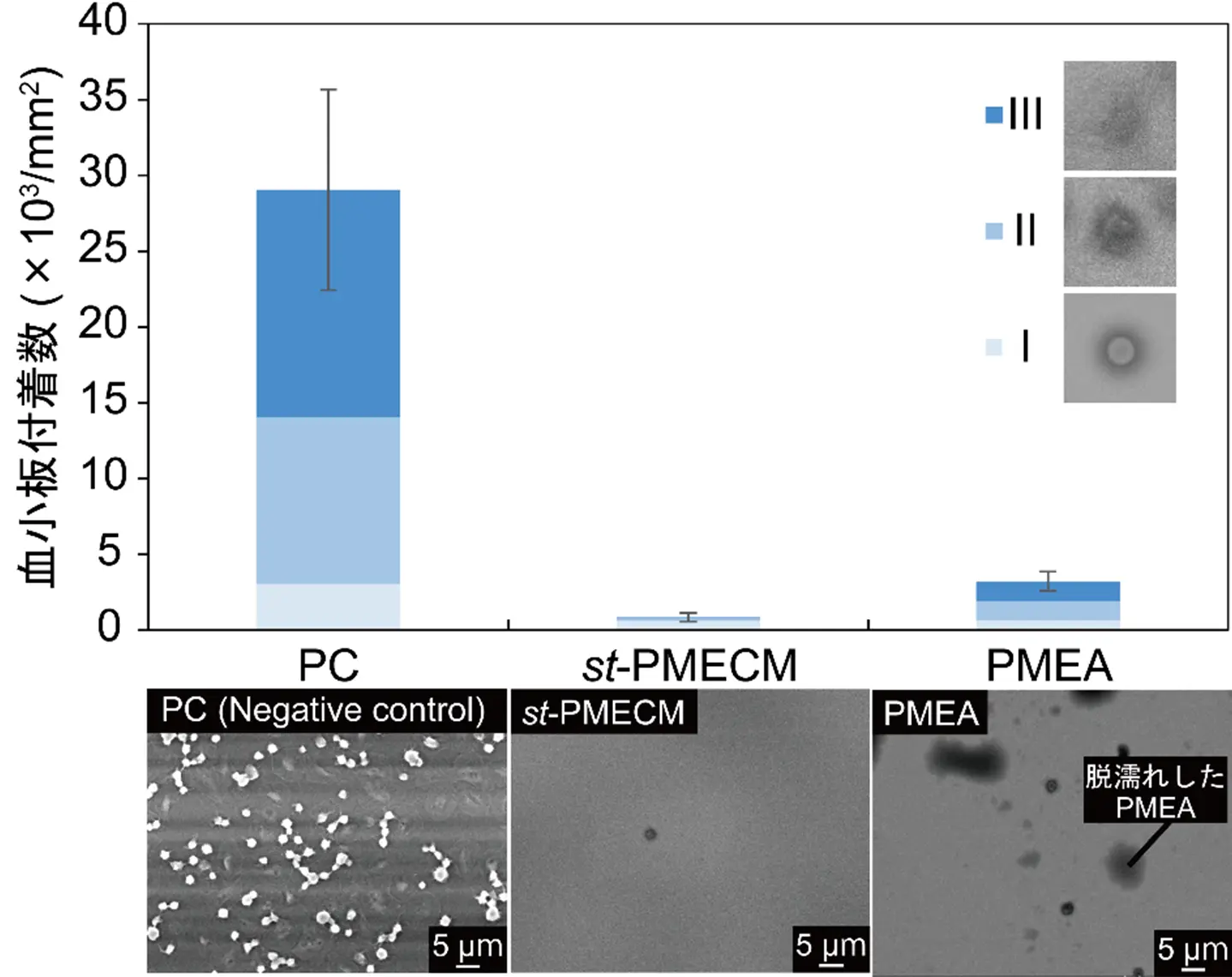 高次構造の制御により優れた抗血栓性を発現する固体状ポリマーコーティング材料を開発～高分子の高次構造制御が拓く新たな材料設計指針～