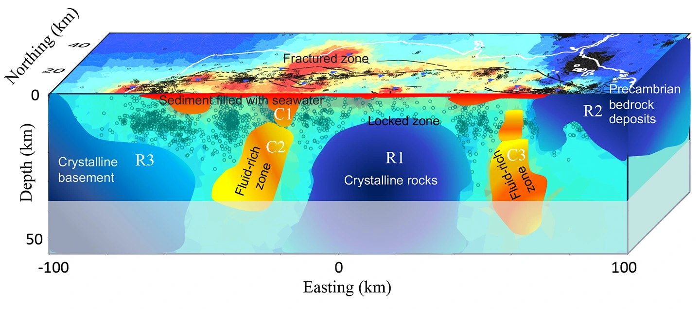 海底下の巨大断層の電磁イメージング～トルコ国マルマラ海海底下の北アナトリア断層の構造を解明～