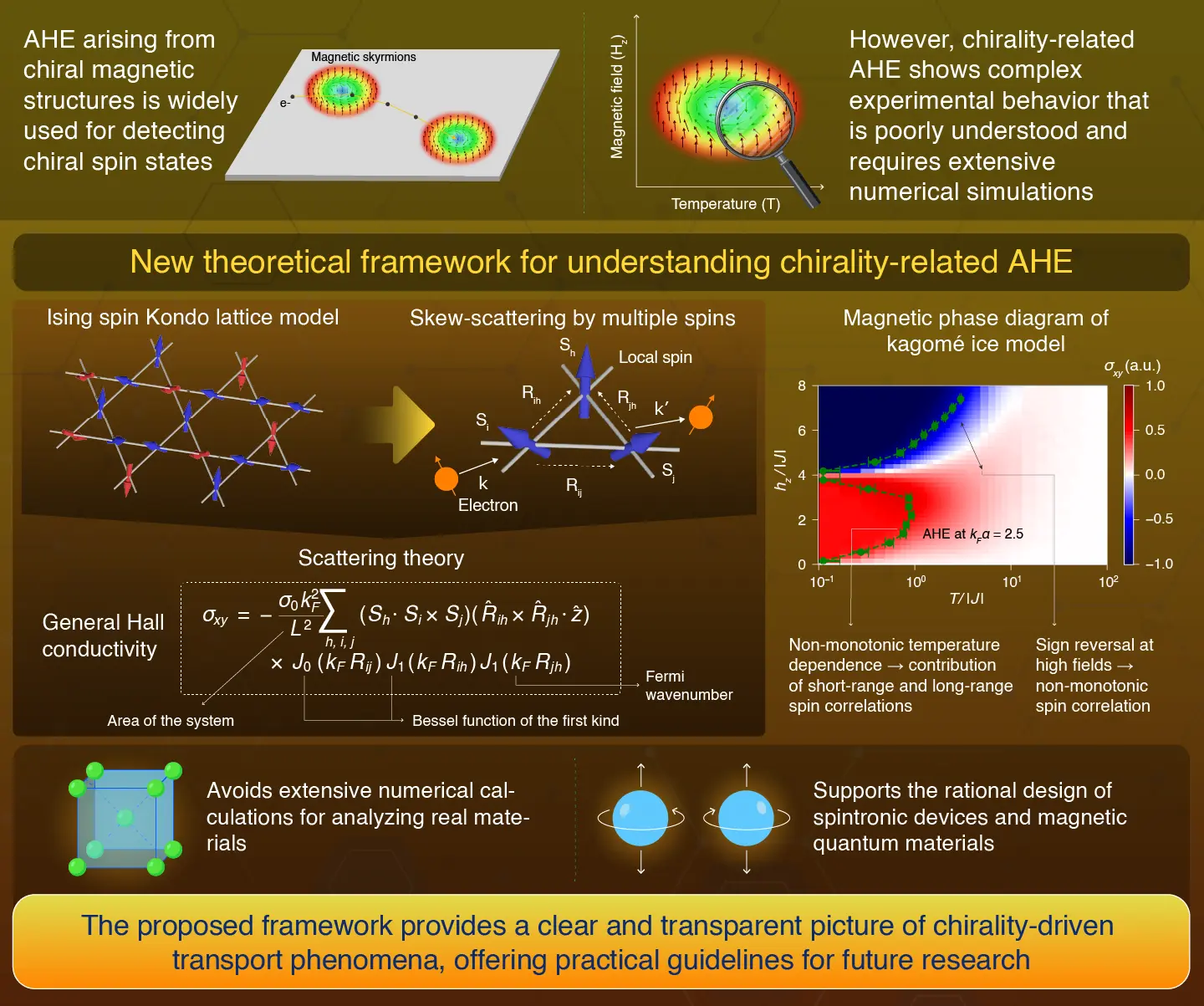 Sign Reversal and Nonmonotonicity of Chirality-Related Anomalous Hall Effect in Highly Conductive Metals