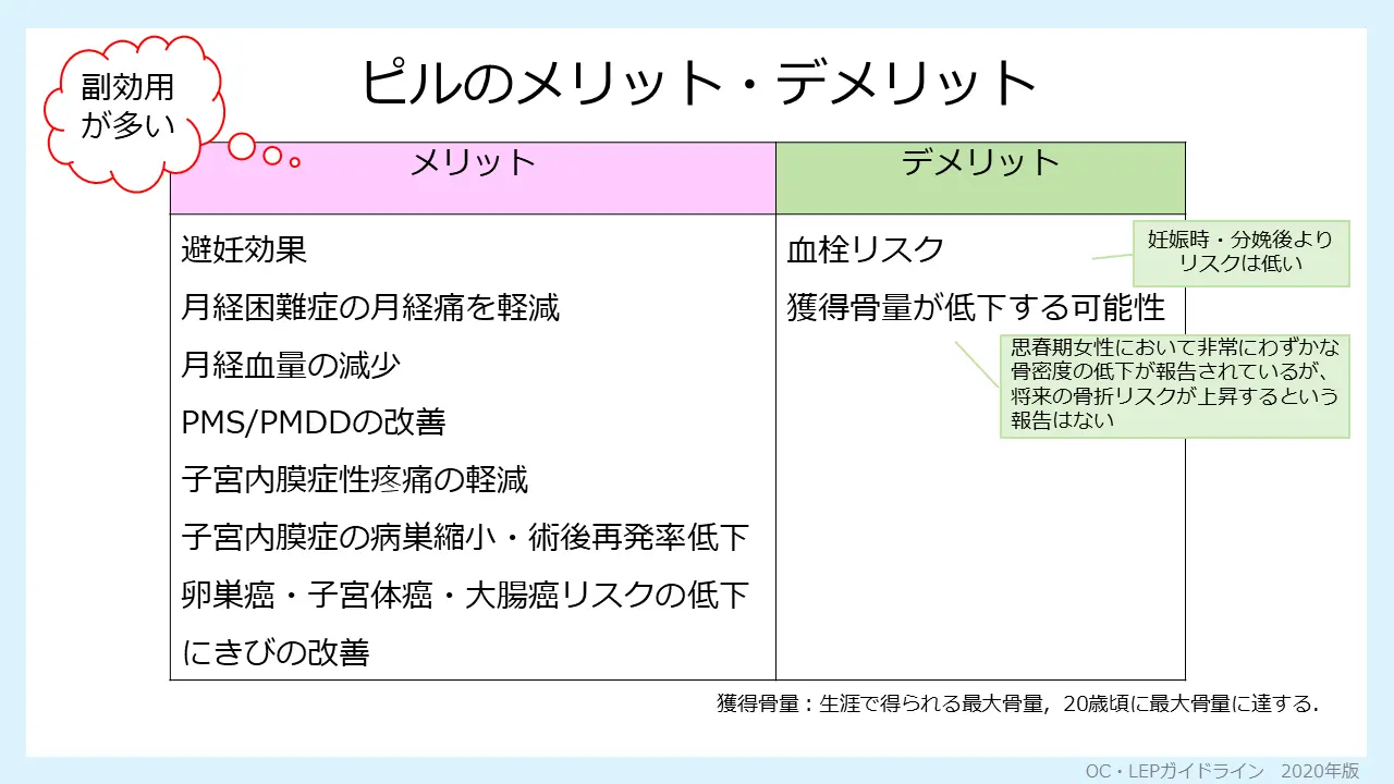 スライド：ピルのメリット・デメリット