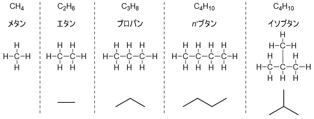 低級アルカン