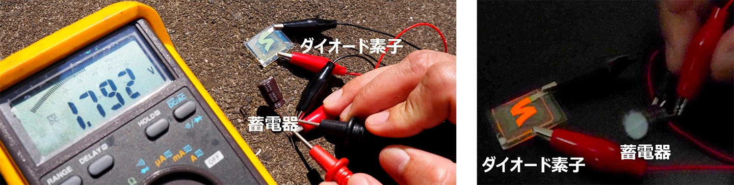 発光可能な有機太陽電池の開発に成功 －発電するディスプレイや高効率有機太陽電池の実現に期待－