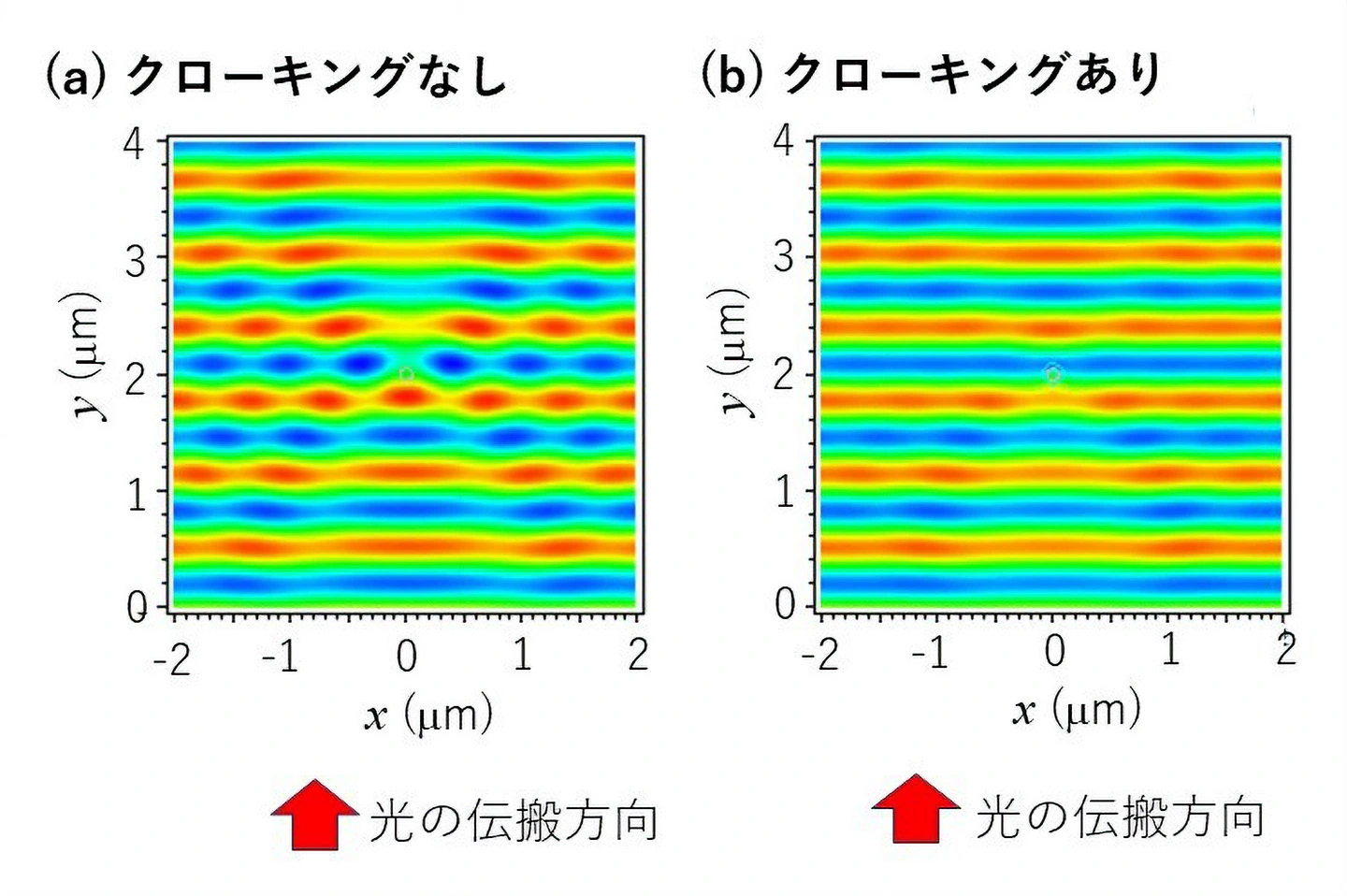 クローキングによる銀線の不可視化を実現 −光が物体を迂回するコーティング−