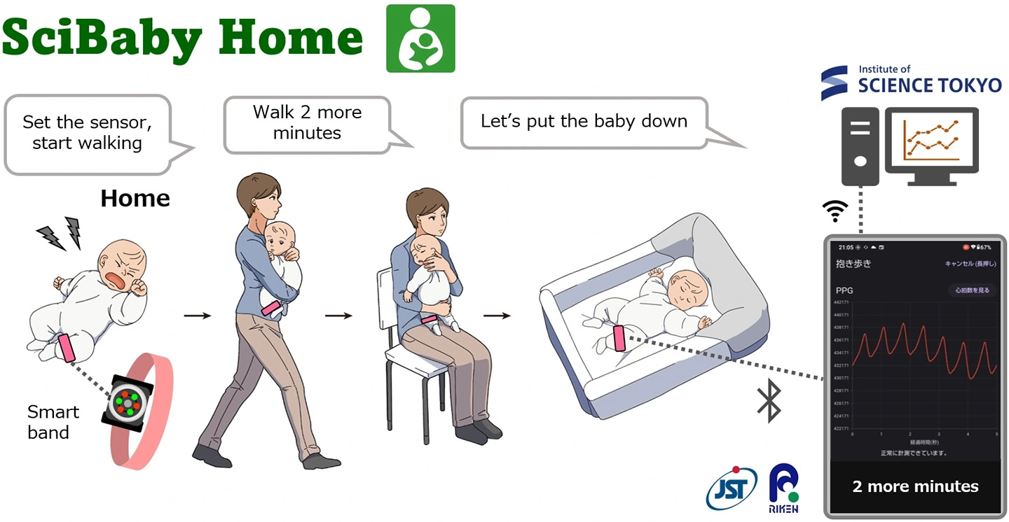 SciBaby Overview