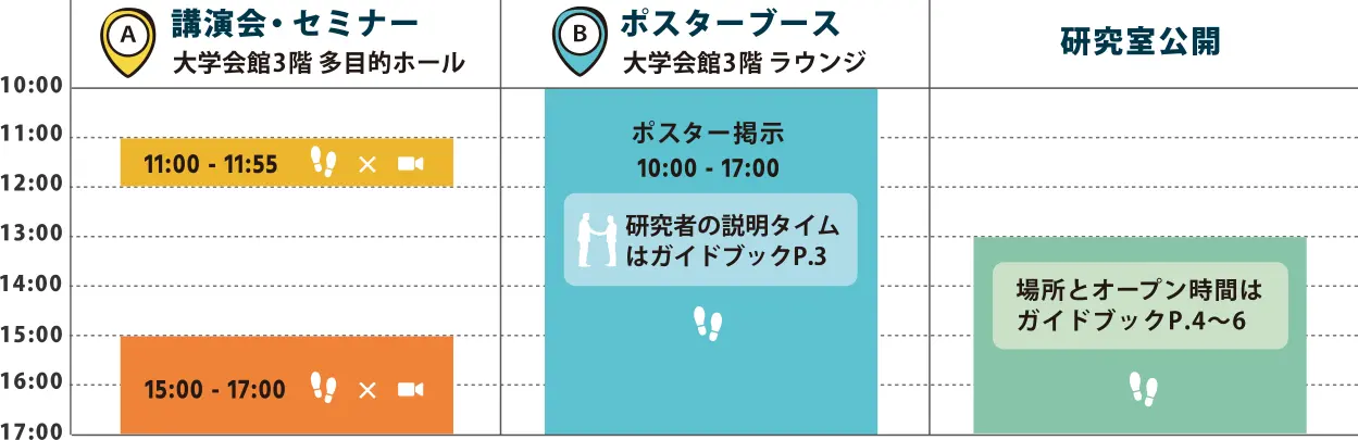 タイムテーブル