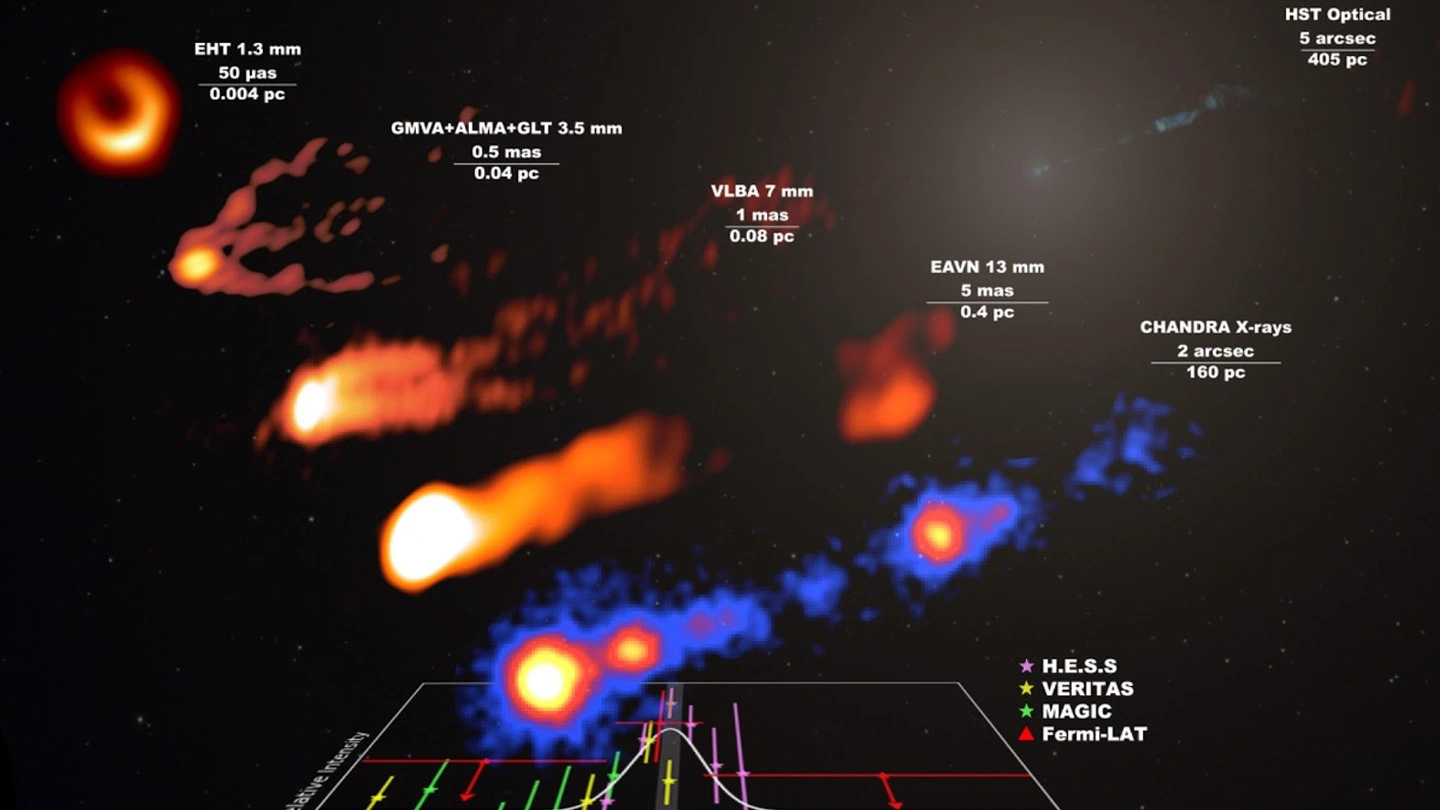 M87のジェットから強力なガンマ線フレアを検出 | Science Tokyo