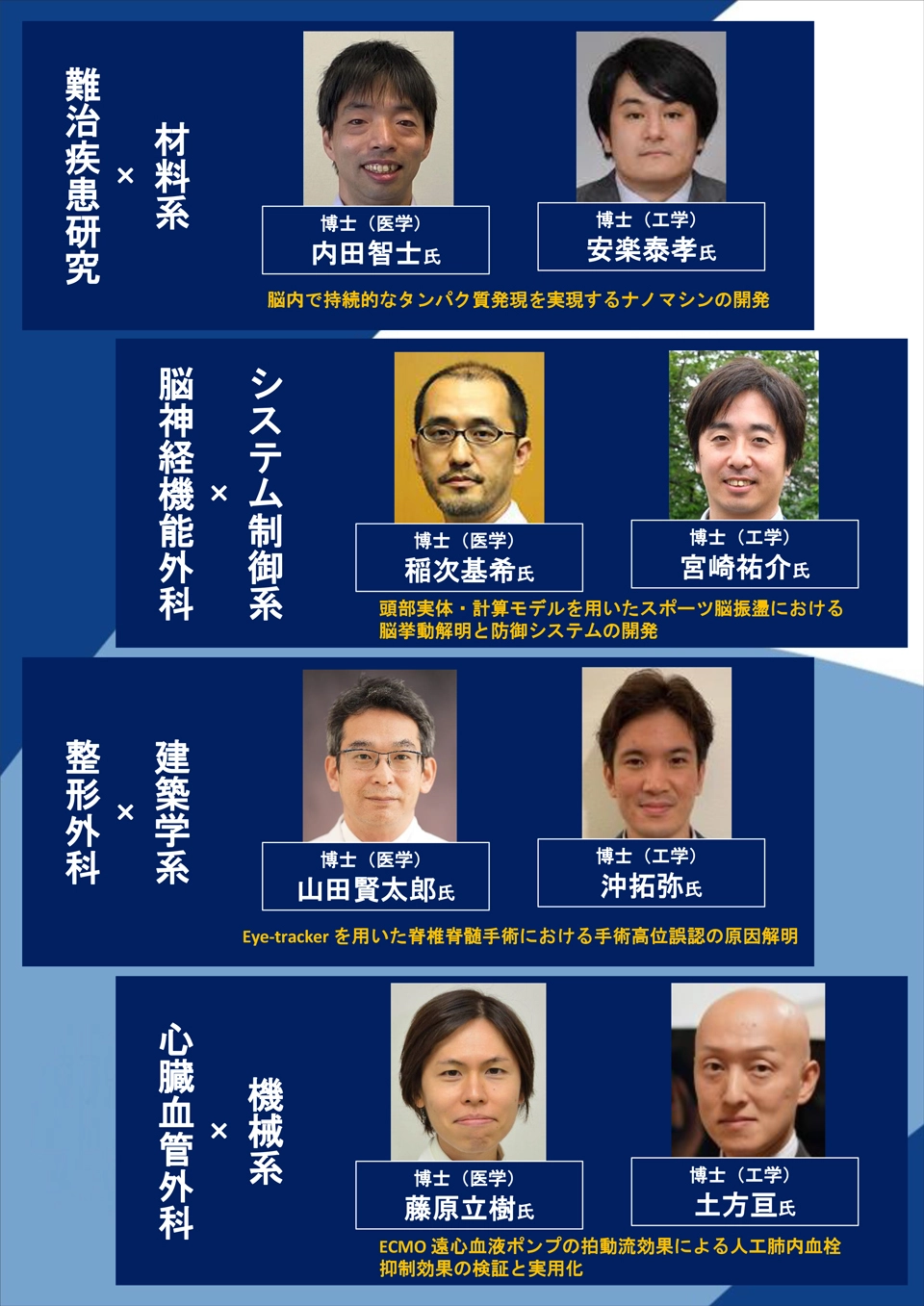 第26回立志セミナー 医学と工学の交差点_ページ_2