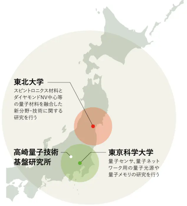 量子人材を育てる