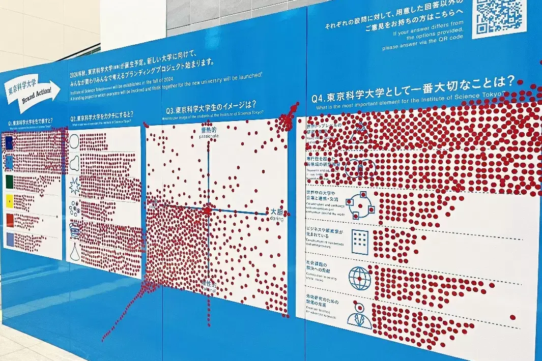Voting board displaying public opinions on Institute of Science Tokyo