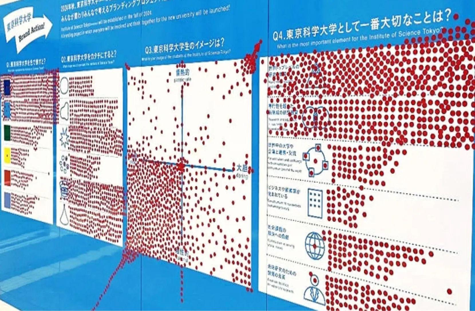 東京科学大学のイメージ投票ボード